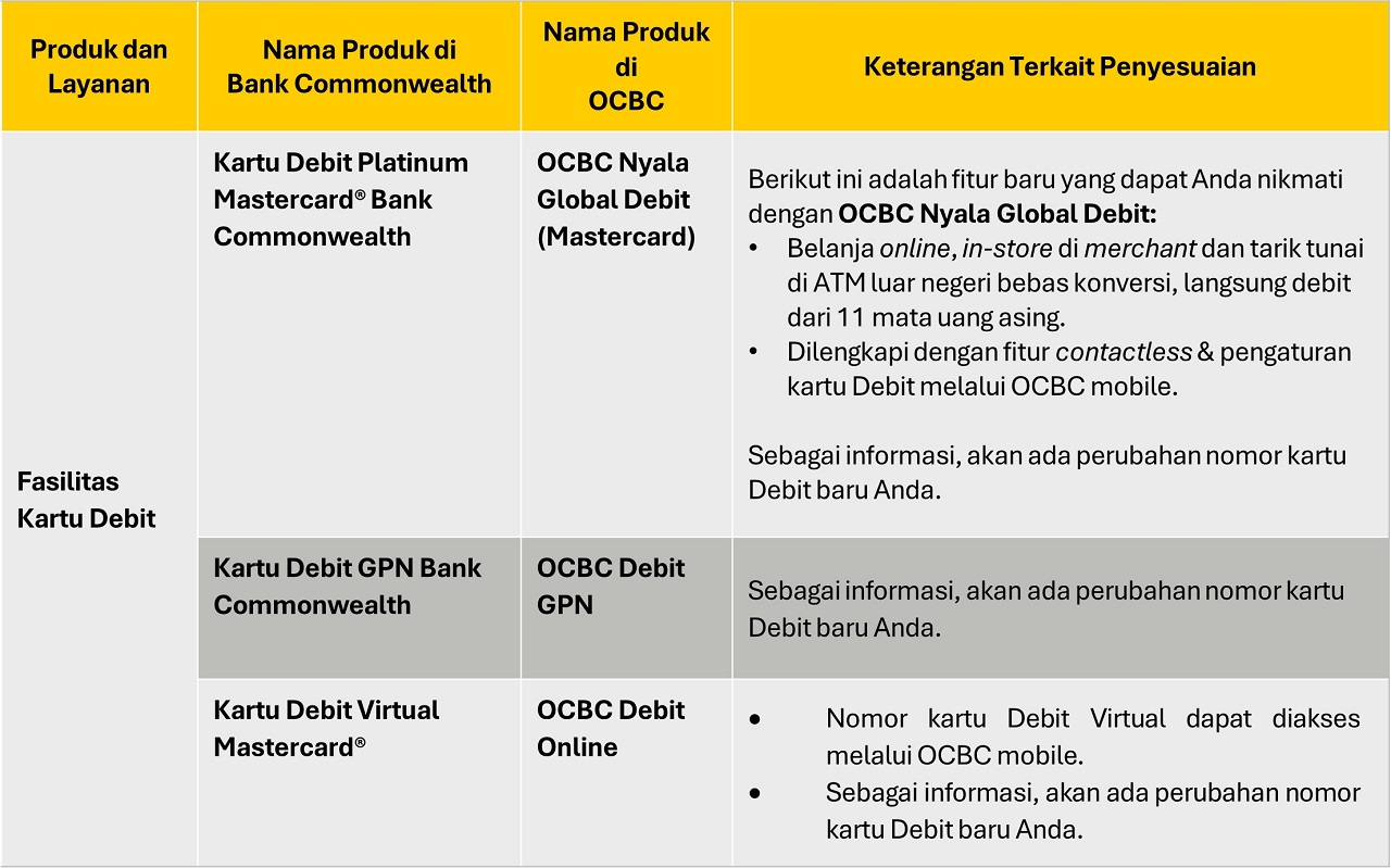 table-debit-individu